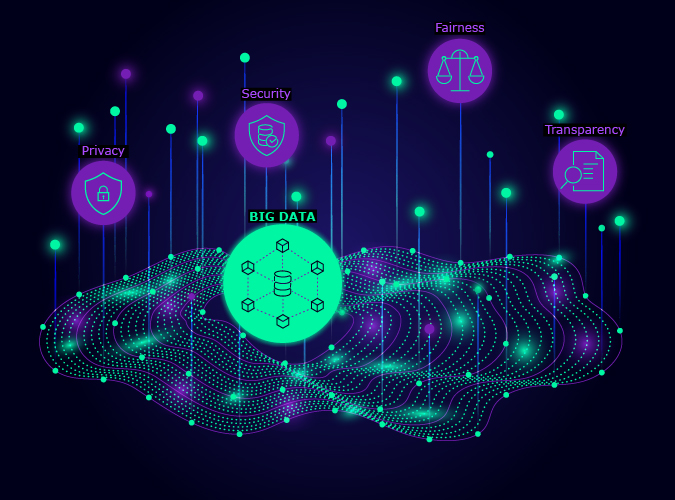 With big data comes big responsibility