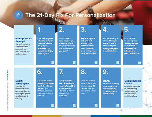 Resulticks Buzzword challenge Personalization Thumbnail