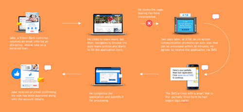 Offline and Online Data Consolidation