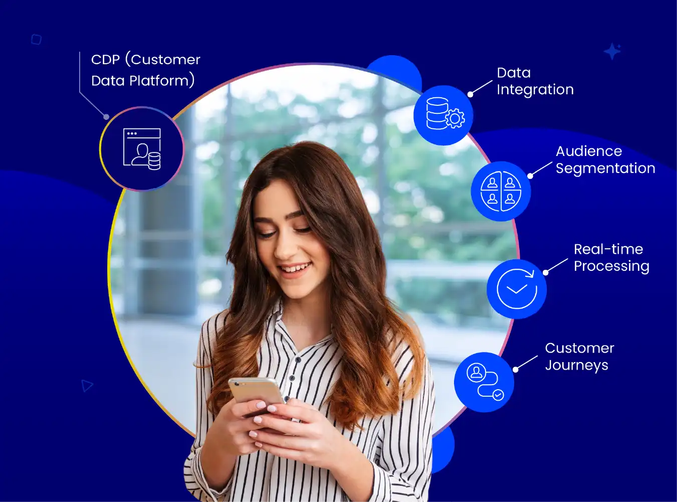 how-ai-powered-cdp-drives-better-customer-journeys