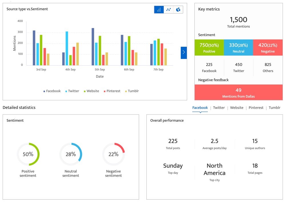 Campaign mentions in a snapshot Icon