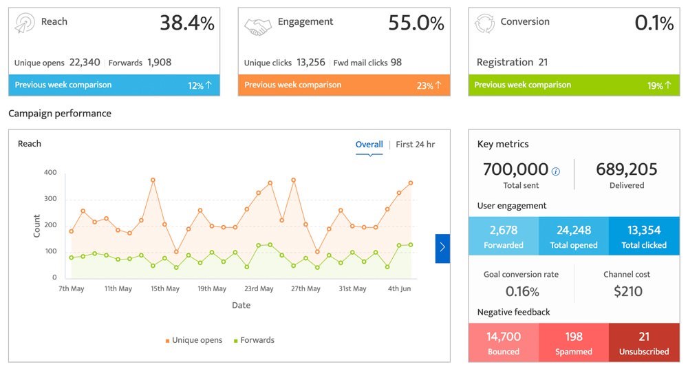 Overview Metrics Icon