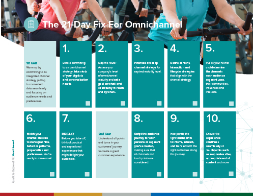 Resulticks Buzzword challenge Omnichannel Thumbnail