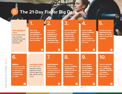Resulticks Buzzword challenge Bigdata chart Thumbnail
