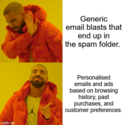 Hyper Personalization for More Conversions
