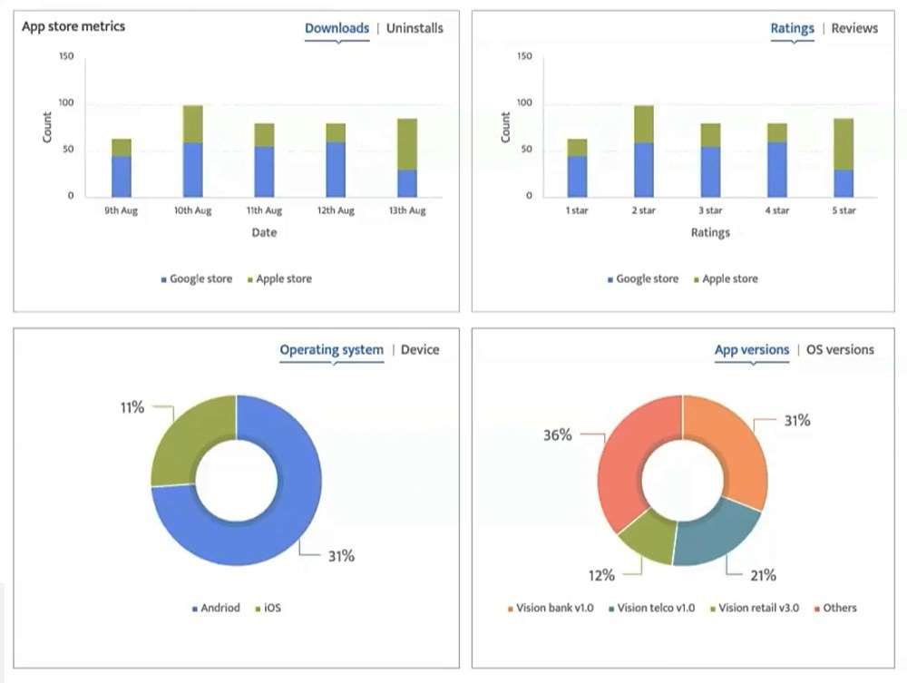 Uncover The Audience Behind Key Interactions Icon